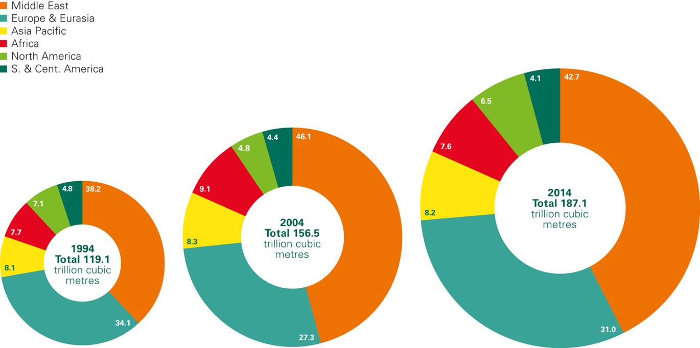 de m3 Atender 54 anos de consumo (tri m3) 2013 2014 Reserva