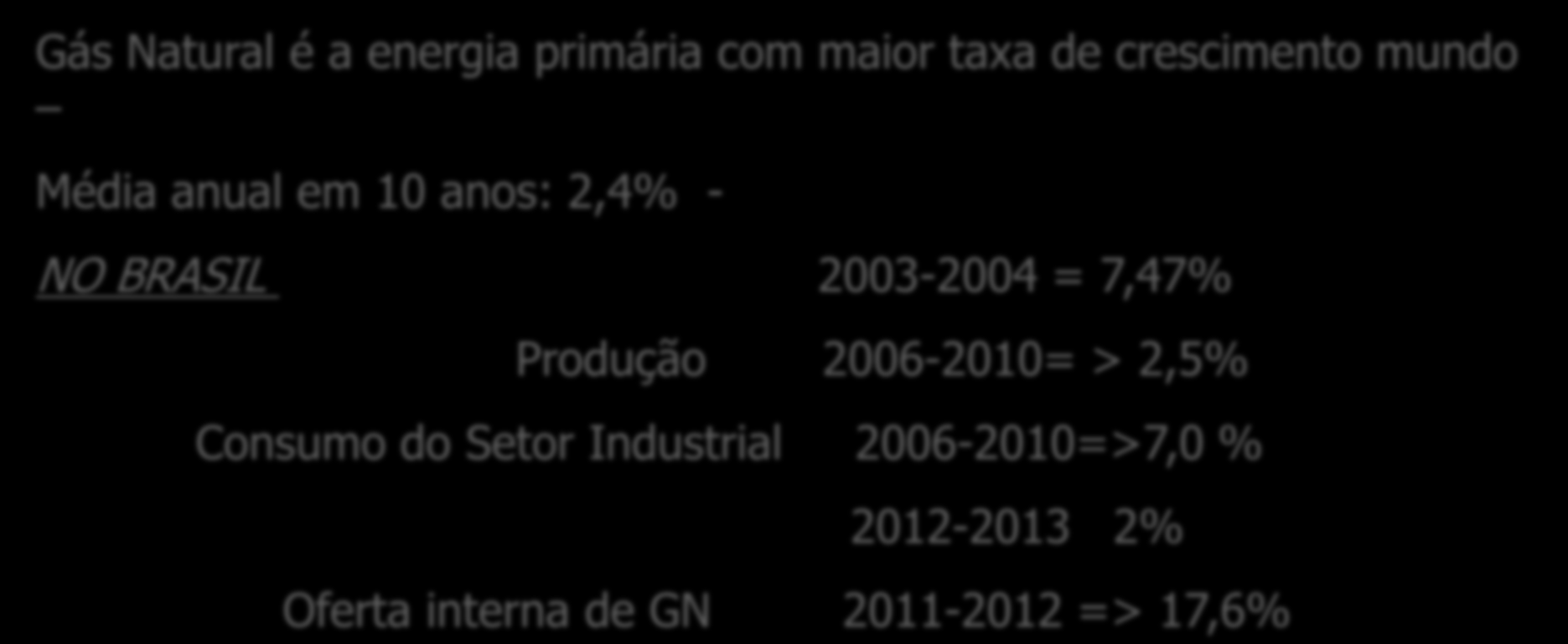 Gás Natural é a energia primária com maior taxa de crescimento mundo.