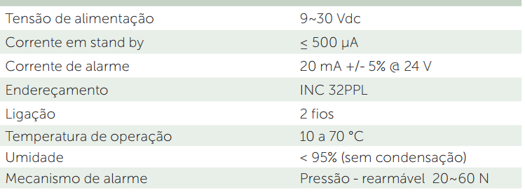 AME 320 Acionador