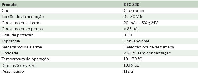 DFC 320 Detector de