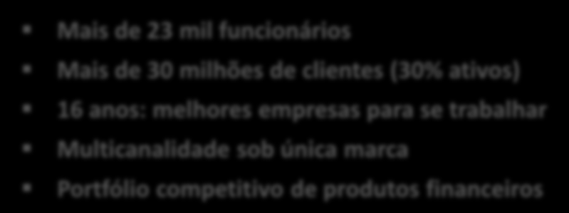 VISÃO GERAL DO MAGAZINE LUIZA Evolução da Receita Bruta e Número de Lojas 743 728 743 604 455 9,1 444 7,6 351 346 391 7,2 253 5,7 174 111 127 4,1 3,4 1,9 2,2 2,6 1,4 0,6 0,7 0,9 Formatos 107 Virtual