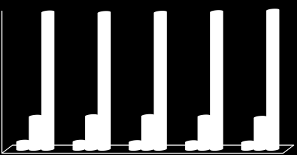 PARTICIPAÇÃO % DA IMPORTAÇÃO DE SERVIÇOS NO PIB BRASILEIRO* % SHARE OF SERVICES IMPORTS IN THE BRAZILIAN GDP* 3,00% 2,49% 2,54% 2,69% 2,76% 2,87% 2,50% 2,00% 1,50% 1,00% 0,50% 0,00% 2006 2007 2008