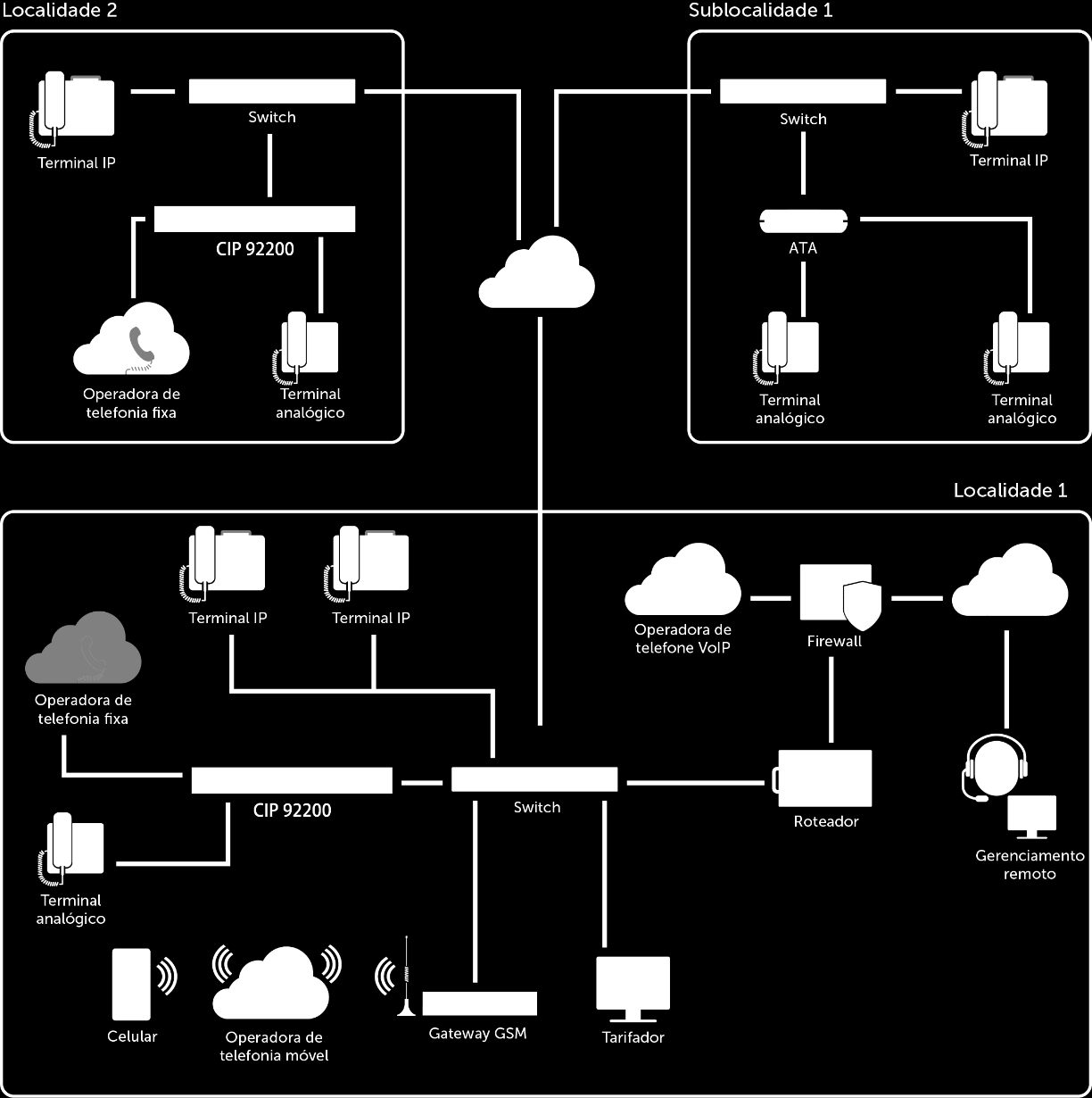 IP TIPs ATA GKM