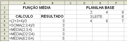 FUNÇÃO SOMA (EXCEL) É a única função que possui um botão chamado AUTOSOMA( ), presente na Barra de ferramenta Padrão. Sintaxe: SOMA(núm1; núm2;...) Alguns cálculos usando o botão AUTOSOMA( ).