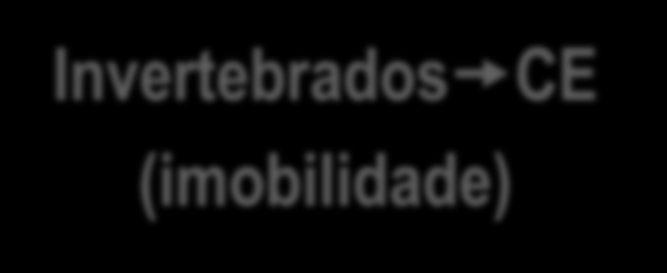 TERMINOLOGIA BÁSICA DA TOXICOLOGIA AQUÁTICA CONCENTRAÇÃO LETAL CL (Toxicidade aguda) (mg/l) (DL mg/kg) [tóxico] mortalidade de X% mg/l ou