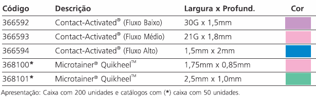 Lanceta BD Microtainer Quikheel: Além de promover o fluxo necessário de sangue para preenchimento de até 2 microtubos, sem a necssidade de 2 punções, possue ativação segura com profundidade padrão e