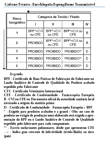 PROCEDIMENTO 5.