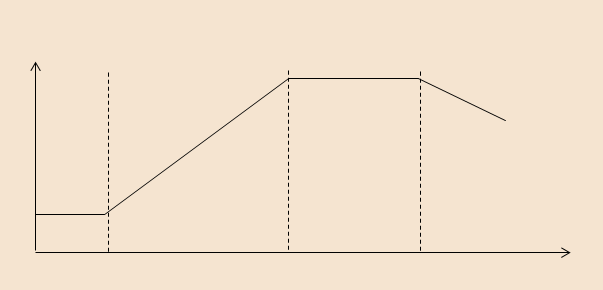 OS BIOPROCESSOS Além das vias metabólicas primárias, que são comuns a todos os microrganismos, existem outras vias metabólicas secundárias específicas.