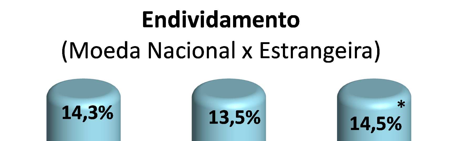 Relatório da Administração RELATÓRIO DA ADMINISTRAÇÃO LIGHT S.A.- 2013 Situação Financeira A dívida bruta da Companhia em 31 de dezembro de 2013 era de R$ 5.