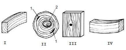 As propriedades de resistência da madeira diferem segundo os três eixos principais, embora com valores
