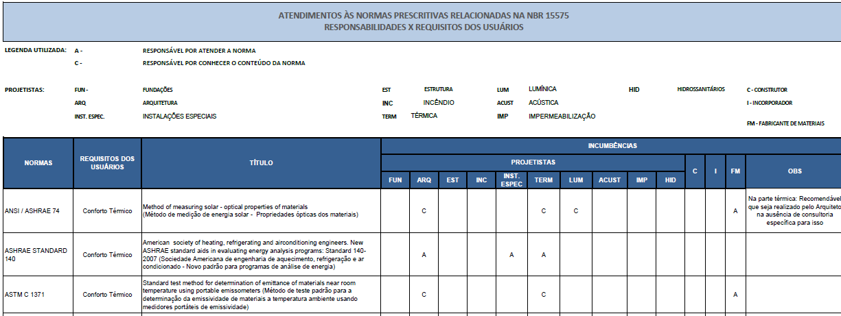 PROJETOS