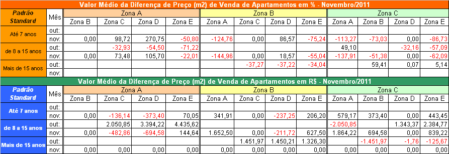 Até 7 anos de 8 a 15 anos Mais de 15 anos -3.239,09-2.485,46-861,04-3.202,47-1.374,44-1.469,03 173,65-1.548,10-1.642,69-173,65 75,41-160,61 331,79 2.544,83-2.469,42-2.705,44-2.213,04-2.544,83-1.