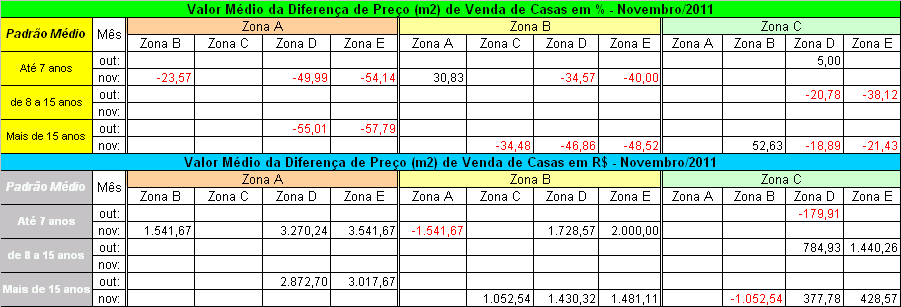 nov/11: 3.052,54 2.000,00 1.622,22 1.