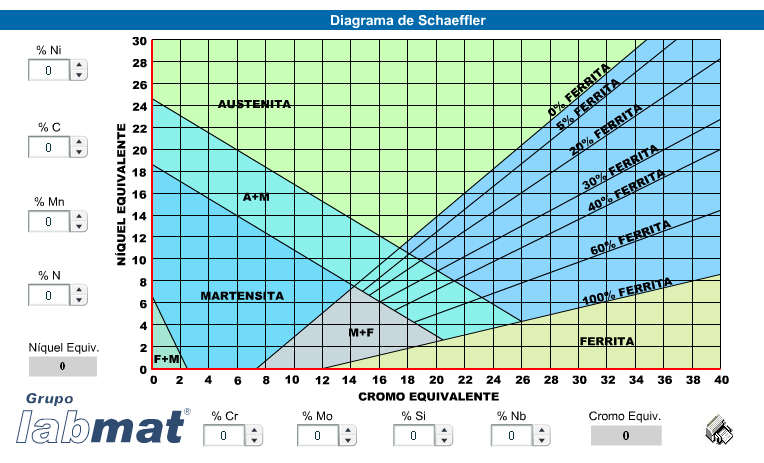 Aços Inoxidáveis