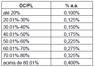 (iii) Por solicitação do Gestor, deliberar sobre a substituição de um dos atuais Consultores Especializados do Fundo, a XP Finanças Assessoria Financeira Ltda., inscrita no CNPJ/MF sob o nº 11.077.