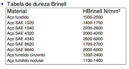 EC - Dimensionamento: TABELAS ÚTEIS PARA O