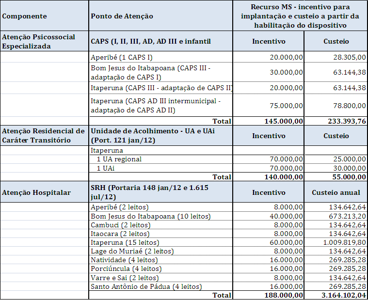 REGIÃO :