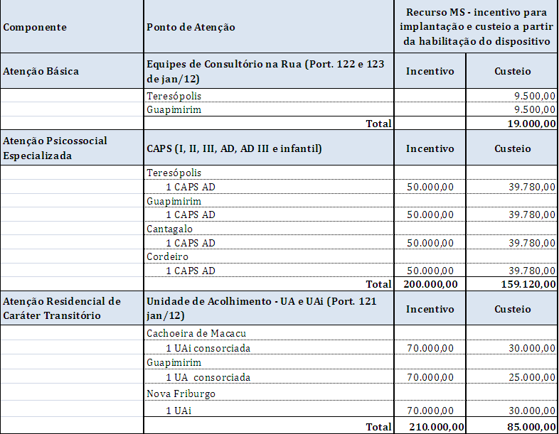 REGIÃO :