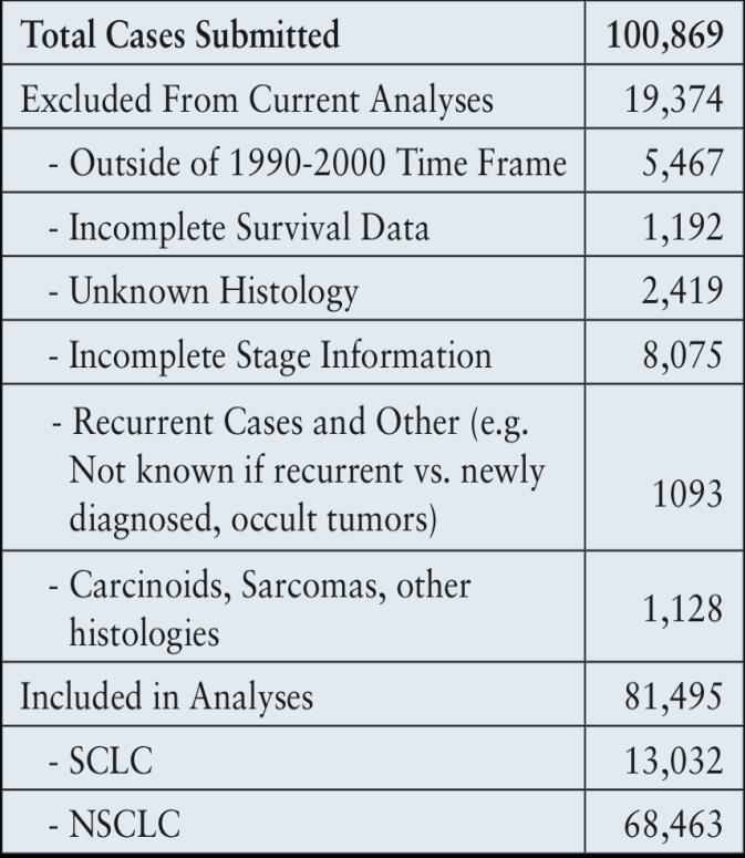 CÂNCER DE PULMÃO DE PEQUENAS CÉLULAS Summary of cases contributed