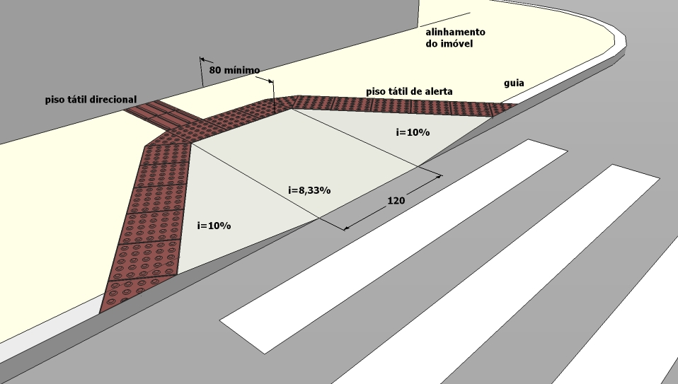 REBAIXAMENTO DE CALÇADAS Os rebaixamentos de calçadas devem ter a inclinação constante e não superior a 8,33%.