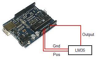 A parte eléctrica do carro por assim dizer é esta, feita na bread board onde tem o sensor de temperatura lm35 e o CI L293D que