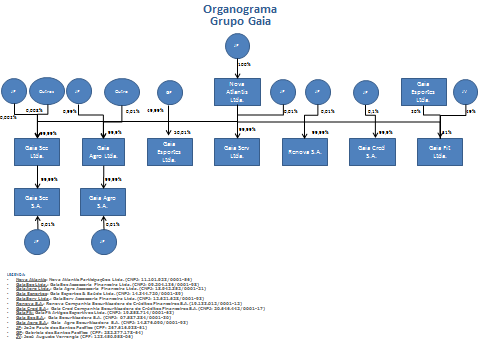 forma de seu. Estatuto Social ("GaiaSec"),.