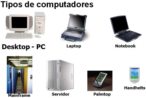 palpável. Software - programas.