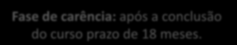 Fase de Pagamento: Fase de utilização (durante o curso) De 3 em 3 meses = Juros do