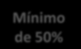 Financiamento: I Para renda familiar mensal bruta entre 10 (dez) e 15 (quinze) salários mínimos: Renda Familiar entre 10 e 15 SM