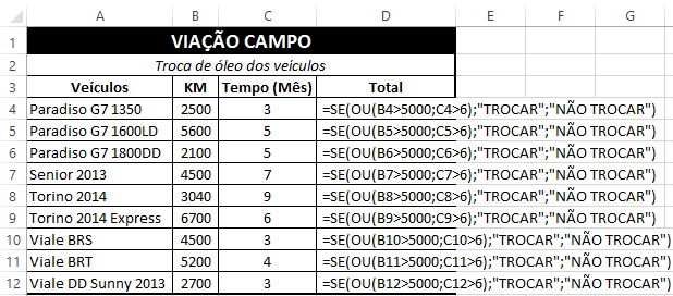 36 Figura 46 Função SE - Integrando a função OU Neste caso, se o valor referente ao KM for maior que 5000, ou o tempo maior que 6 meses, a função SE retornará o texto indicando que deve ser feita a