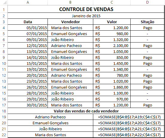 38 =SOMASE(intervalo;critérios;intervalo_soma) Onde: intervalo: é a faixa de células que se deseja pesquisar.