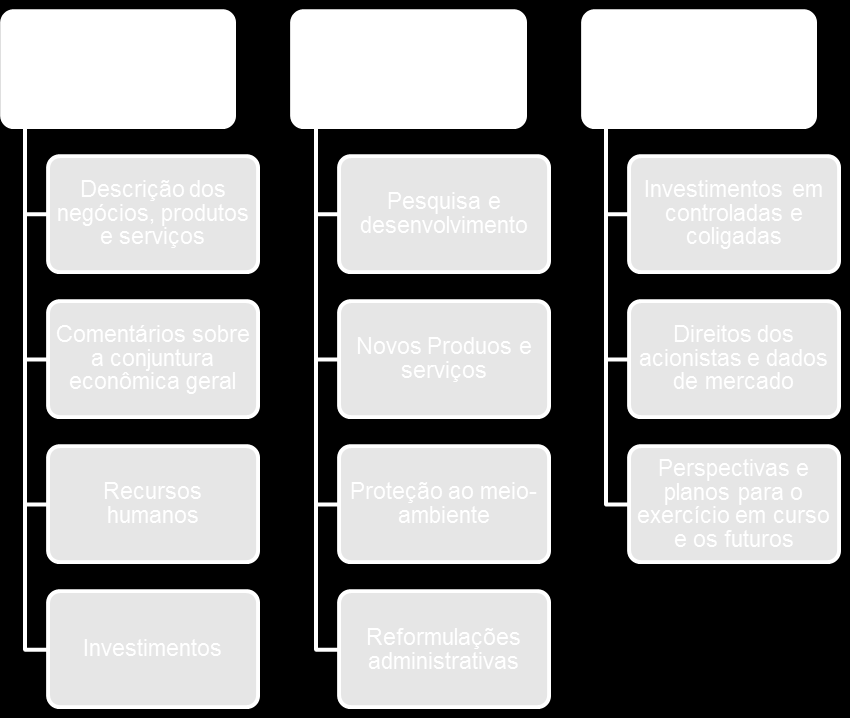 26 Figura 3 - Relação de informações para o relatório da administração. Fonte: Adaptado do Parecer de Orientação CVM.