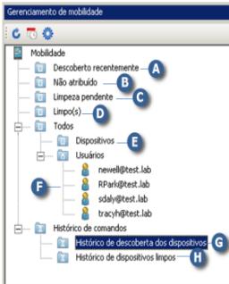 Árvore do Mobility management A árvore do Mobility management facilita a filtragem de dispositivos, 1) por seu status atual, assim como, 2) pelo nome do dispositivo ou 3) pela caixa de e-mail