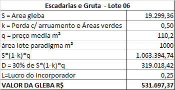 Aplicado a fórmula V g S * 1 k * q D 1 L Item 01: Parque Aquático Thermas