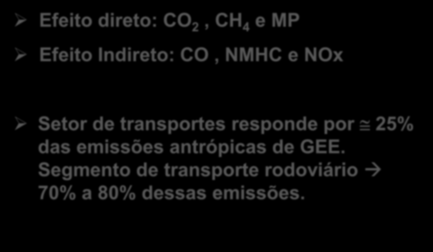 Contribuição das Emissões Veiculares para o Aquecimento Global Efeito direto: CO 2, CH 4 e MP Efeito Indireto: CO, NMHC e NOx O 3