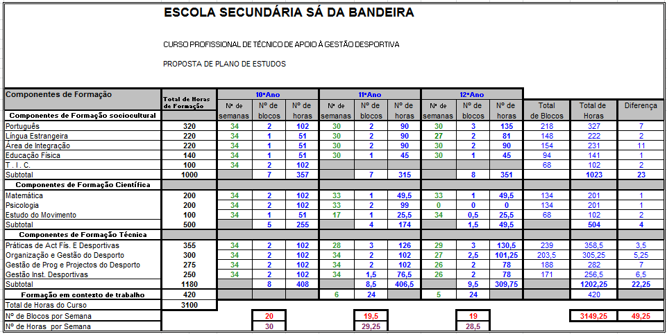 Componente de Formação Sociocultural Guião dos Cursos de Dupla Certificação 6. Curso Profissional de Técnico de Apoio à Gestão Desportiva.