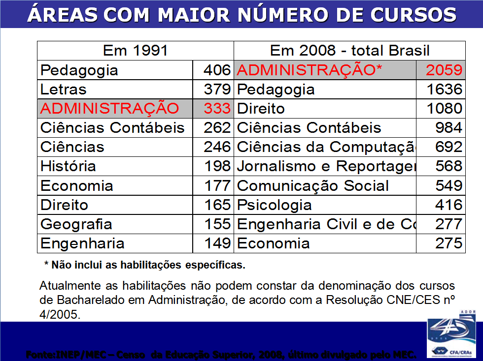 Comentários pessoais sobre os campos de atuação.