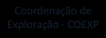 DILIC: Atual Estrutura Organizacional Diretoria de Licenciamento Ambiental DILIC Assessoria Técnica Gabinete: Administrativo Capacitação Técnico Jurídico Coordenação Geral de Infraestrutura de