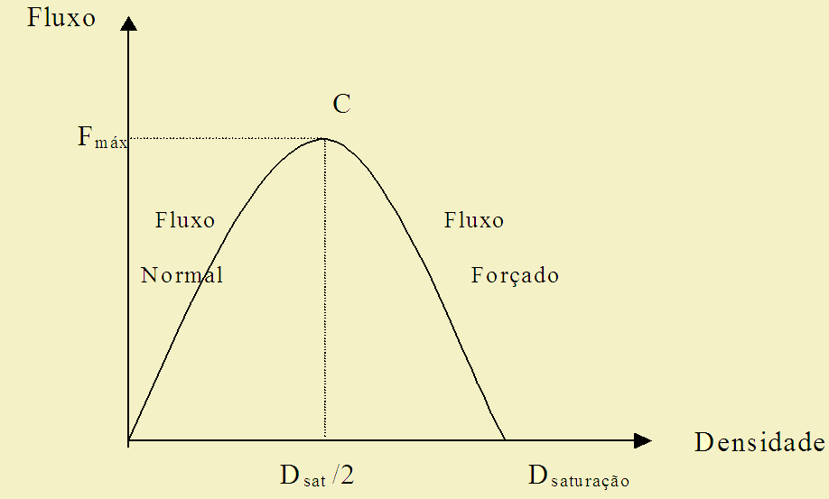 7.4. Relação