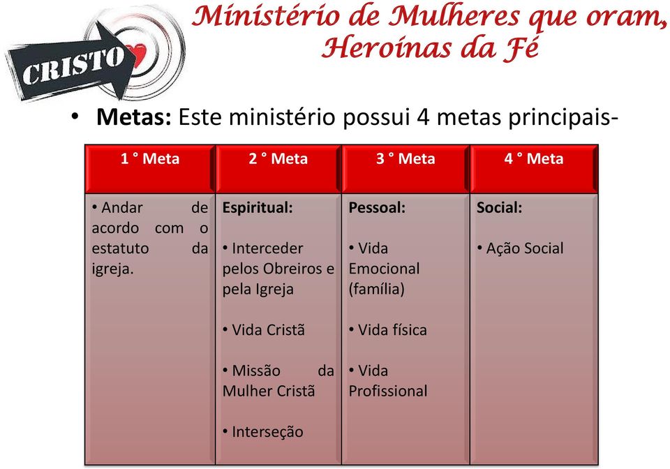 Espiritual: Interceder pelos Obreiros e pela Igreja Pessoal: Vida Emocional (família)