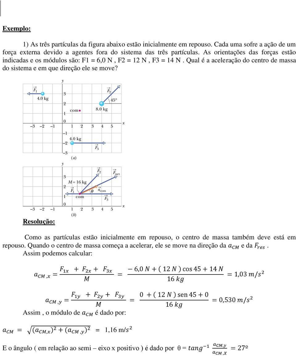 As orientações das forças estão indicadas e os módulos são: F1 = 6,0 N, F2 = 12 N, F3 = 14 N.