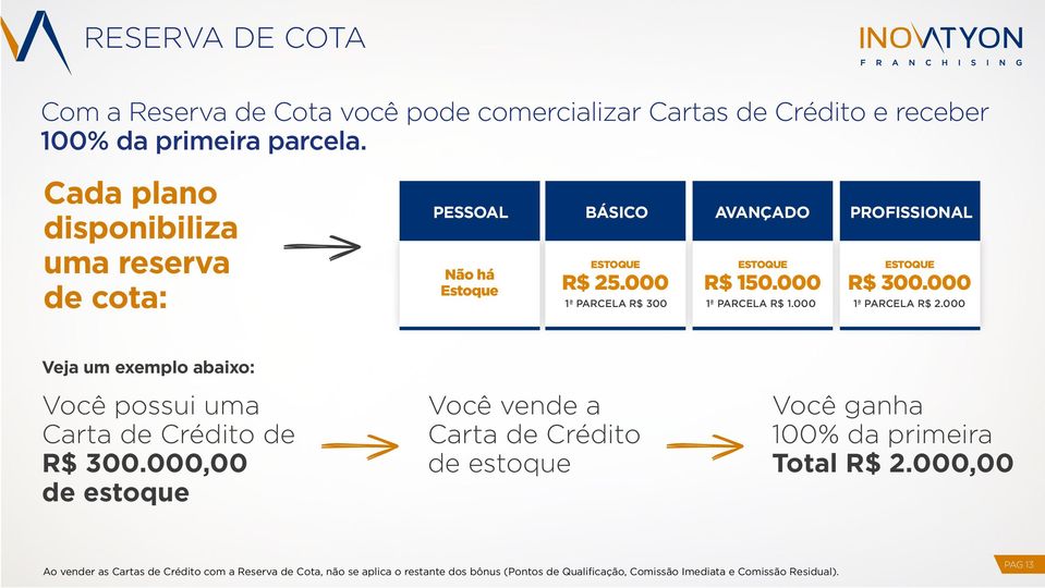 000 1ª PARCELA R$ 300 1ª PARCELA R$ 1.000 1ª PARCELA R$ 2.000 Veja um exemplo abaixo: Você possui uma Carta de Crédito de R$ 300.