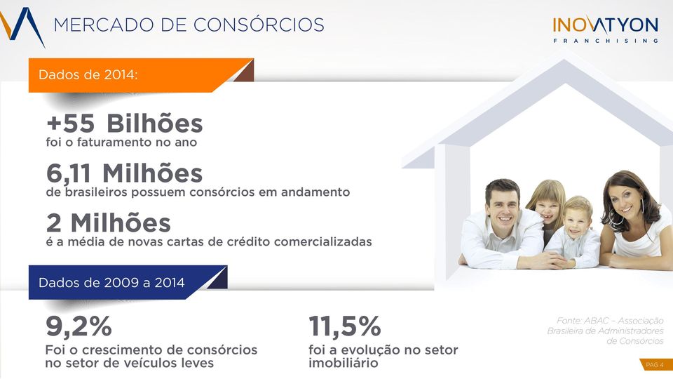 comercializadas Dados de 2009 a 2014 9,2% Foi o crescimento de consórcios no setor de veículos