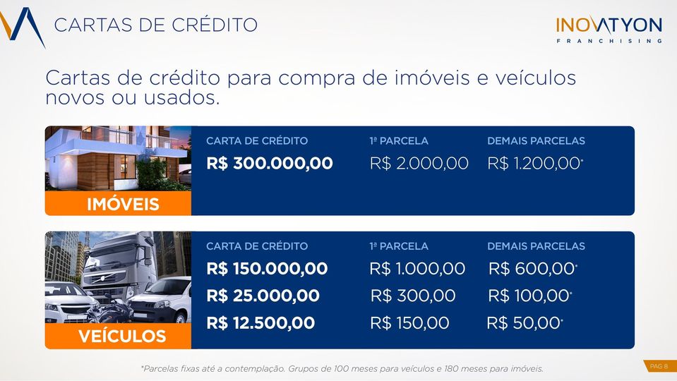 200,00 * CARTA DE CRÉDITO 1ª PARCELA DEMAIS PARCELAS R$ 150.000,00 R$ 1.000,00 R$ 600,00 * R$ 25.