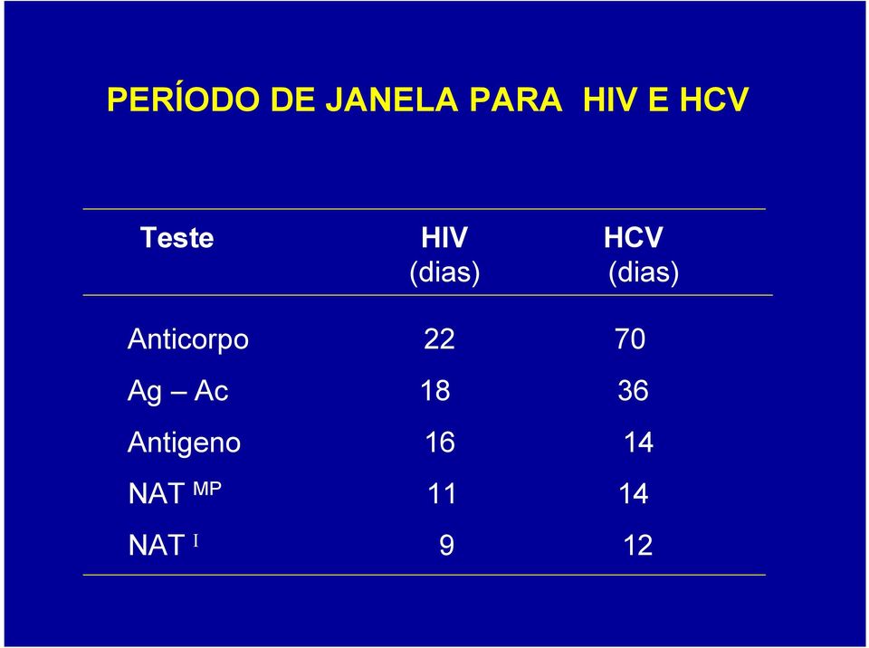 Anticorpo 22 70 Ag Ac 18 36