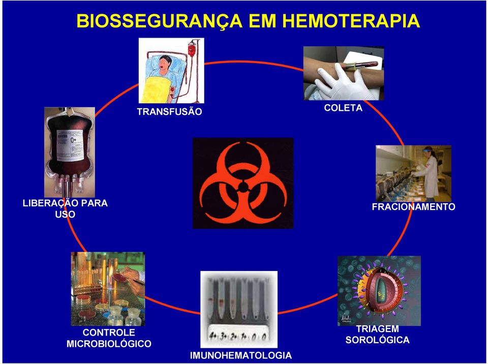 USO FRACIONAMENTO CONTROLE