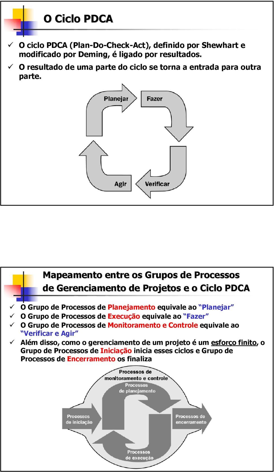 Mapeamento entre os Grupos de Processos de Gerenciamento de Projetos e o Ciclo PDCA O Grupo de Processos de Planejamento equivale ao Planejar O Grupo de