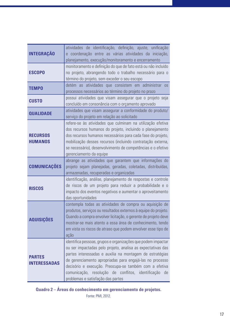 término do projeto, sem exceder o seu escopo detém as atividades que consistem em administrar os processos necessários ao término do projeto no prazo possui atividades que visam assegurar que o