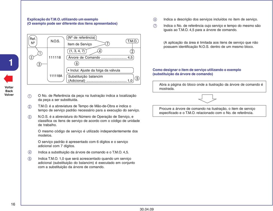 .. 4,5 6 Inclui: juste da folga da válvula O Referência da peça na ilustração indica a localização da peça a ser substituída. T.M.O. é a abreviatura de Tempo de Mão-de-Obra e indica o tempo de serviço padrão necessário para a execução do serviço.