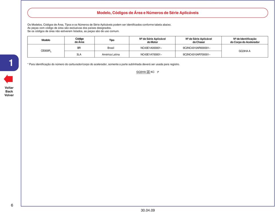Modelo Código de Área Tipo de Série plicável do Motor de Série plicável do Chassi de Identificação do Corpo do celerador CB00R BR L Brasil mérica Latina NC4E00000~